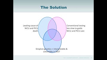 Shimul Chowdhury - Rapid Whole Genome Sequencing in the NICU and PICU at Rady Children