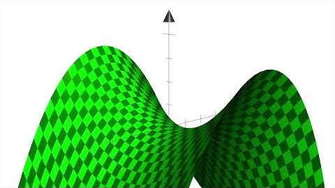 Funciones de varias variables (2 y 3). Curvas de nivel