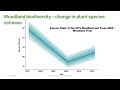 State of Woods and Trees UK 2025 - part 1 - Dr Sophie Louisa Bennett, Skellingthorpe