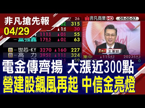 【電金傳齊揚 大漲近300點 營建股飆風再起 中信金亮燈 陸喊話兩岸30個航點直航 陸客來台觀光有望鬆綁 觀光股搖旗齊漲】20240429 (王軍凱×黃靖哲×何金城) @ustvhotstock