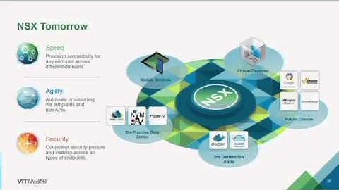 NSX Everywhere: Virtual Networking for All Platforms