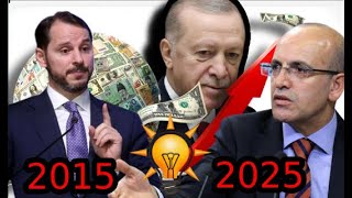 10 Yılda Ekonomi Nasıl Değişti? 2015–2025 Türkiye Özeti