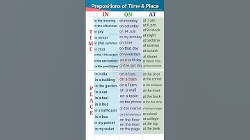 Prepositions in english grammar || prepositions of time #grammar #shortsvideo #preposition #shorts