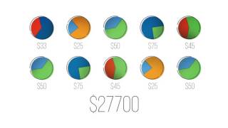 Commerscale CMS