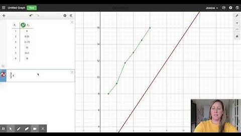 Desmos | Scatter Plots and Lines of Best Fit