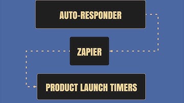 Evergreen Countdown Timers With API