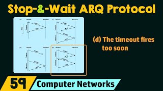 StopandWait ARQ Protocol