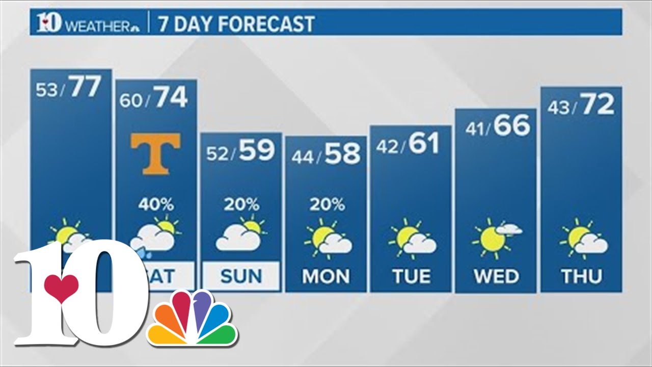 Partly cloudy with chances of rain this weekend - YouTube