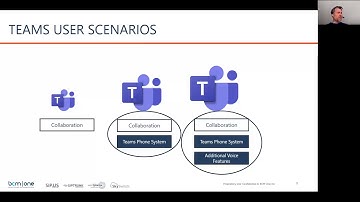 Microsoft Teams On-Demand Webinar