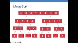 Lec7 - Divide and Conquer Algorithms