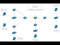 Topology 1 Subneteo