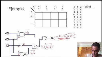 2.9 Análisis de circuitos combinacionales