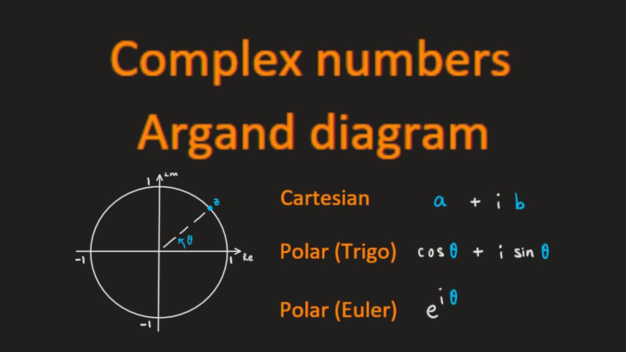 Visualize complex numbers (Argand diagram) - YouTube