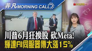 U.S. Stocks Rebound Friday! Treasury Yields, Gold, and Bitcoin Surge! Nvidia Earnings Set for the...