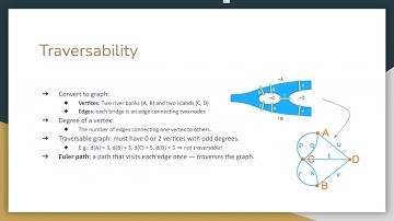 2022-08-11-ACSL-Junior-Graph-Theory