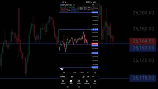 24 December NIFTY ANALYSIS