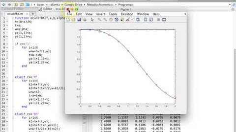 Métodos numéricos: Método de punto medio, Euler Modificado, Heun, Métodos de Runge-Kutta  2