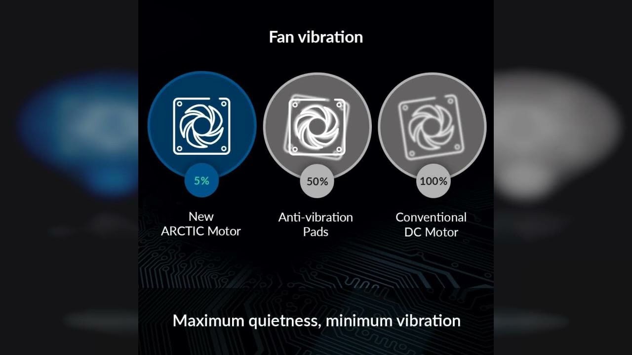 Review: ARCTIC P14 PWM PST (5 Pack) - PC Fans, 140mm Case Fan with PWM Sharing Technology (PST...