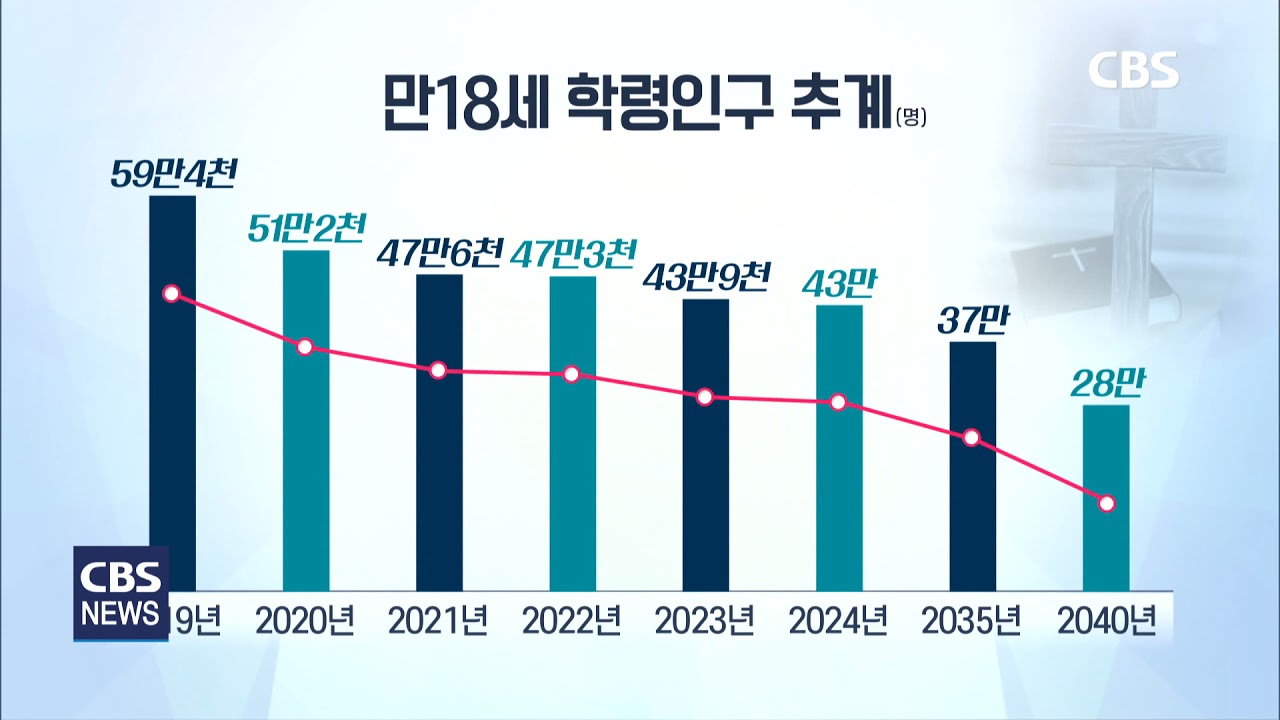 [CBS 뉴스] [기획] ① 학령인구 감소· 신뢰도하락 ...위기의 신학대학들