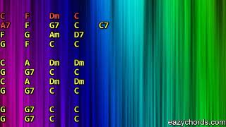 Nim Him Sewwa Ma Sasare (නිම් හිම් සෙව්වා මා සසරේ) Guitar Chords