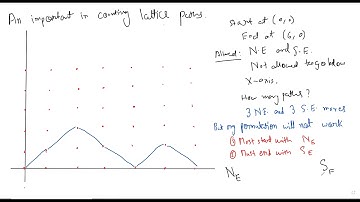 Bijections 1: Lattice paths, triangulations and legal parenthesizations