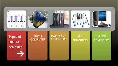APSACS Class 8 Computer Lecture # 5