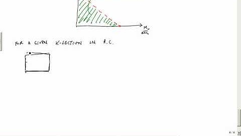 Introduction to Interaction Diagrams - Reinforced Concrete