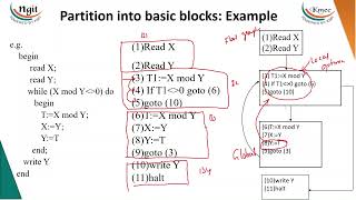 5.3 Basic Blocks and Flow Graphs
