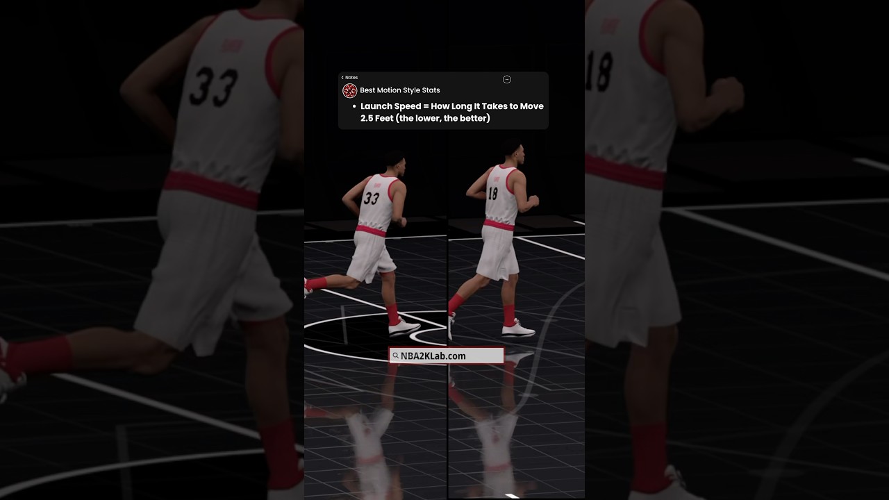 NBA 2K25 Fastest Motion Style Part 1 