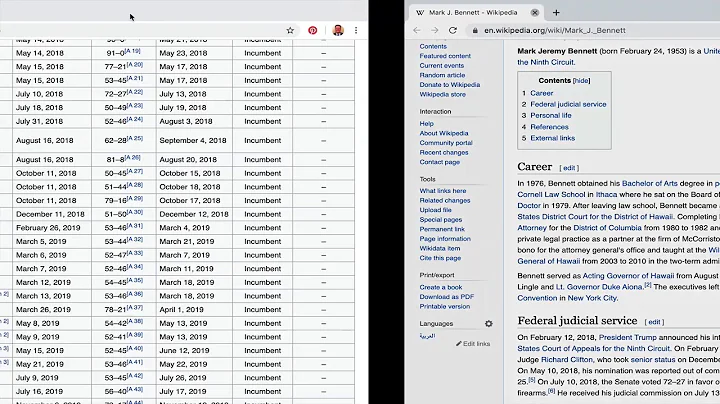 9th Circuit Federal Court Judges Appointed by Trump GREAT!!!
