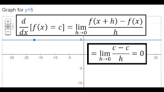 Derivative of a Constant Function using the Definition of the Derivative