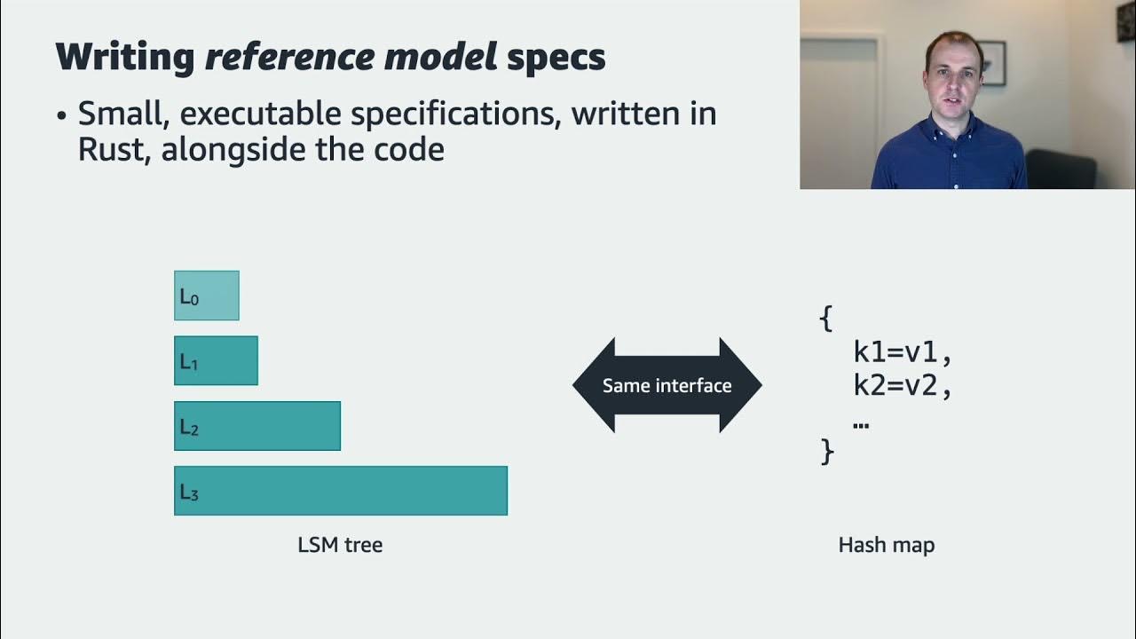 SOSP 2021 Using Lightweight Formal Methods to Validate a KeyValue