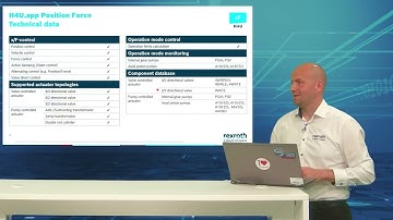 Bosch Rexroth Web Seminar: New hydraulic functions in the software platform H4U
