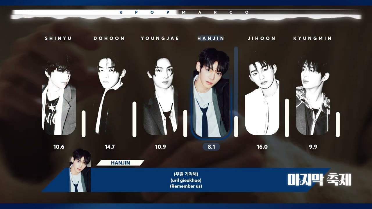 TWS — Last Festival (Line Distribution + Lyrics)