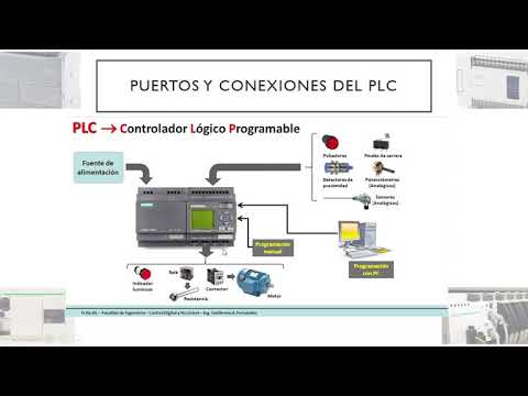 PLC Conceptos y arquitectura básica