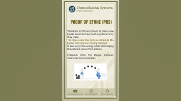 Consensus Mechanisms, PoW vs PoS — Simple Explanation #blockchain #crypto #web3 #solidity #consensus