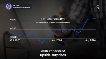 A Soft Landing for the US Economy? | Presented by CME