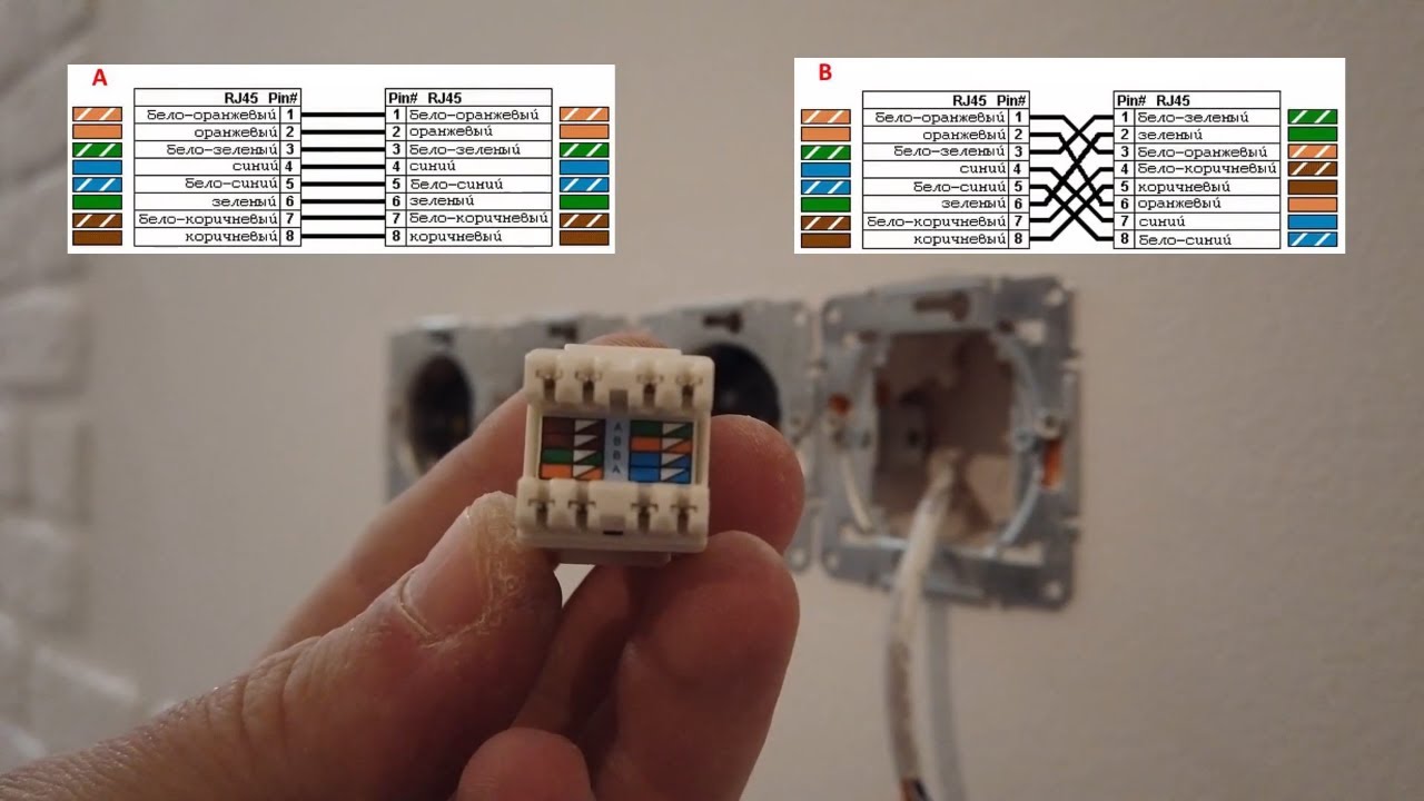 Подключение интернета навигатору. Распиновка rj45 розетки Schneider. Разъём витой пары RJ-45. Розетка rj45 Schneider Electric. Обжим розетки rj45 Schneider.