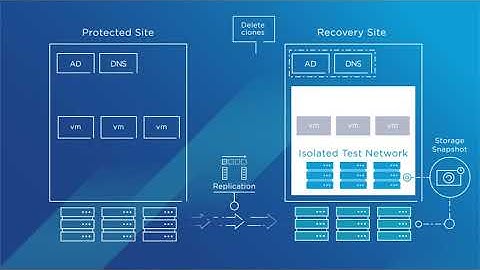 Site Recovery Manager Recovery Plan Testing | SRM