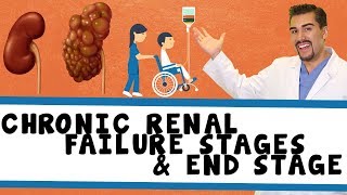 Chronic Renal failure stages.& End stage renal failure. Part 1