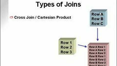 learning oracle application developer 95