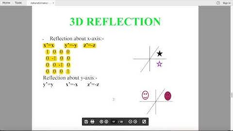 3D transformation (what is 3D transformation)
