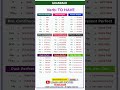 Master the Verb 'TO HAVE' in 60 Seconds! ⏳ #EnglishGrammar