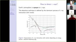HE detection techniques 2021. Part 1. Introduction to Fermi-LAT