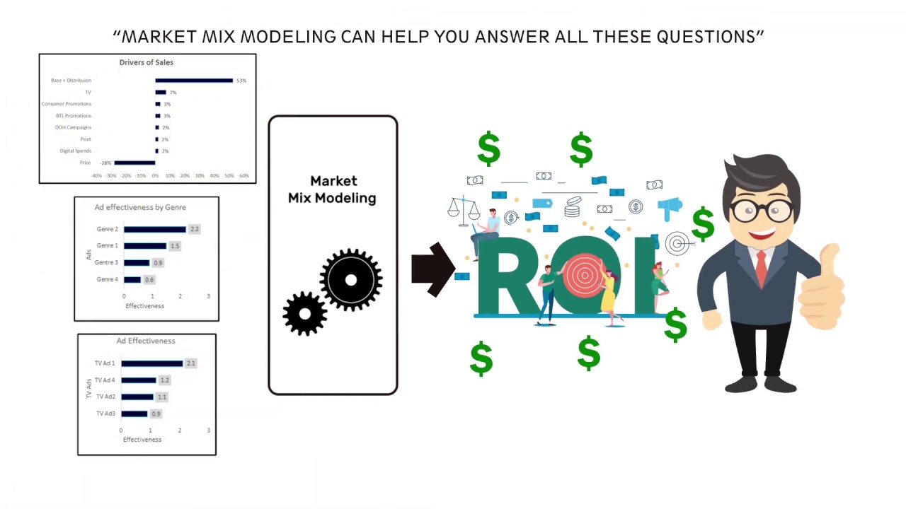 Market Mix Modeling (MMM) — 101. primer on Market Mix | by Kumar Towards Data Science