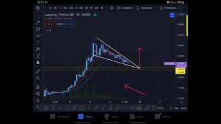 LOOPRING....$LRC..resetting the oscillators .correction nearly over??????🤫