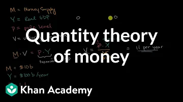 What are the assumption of quantity theory of money?