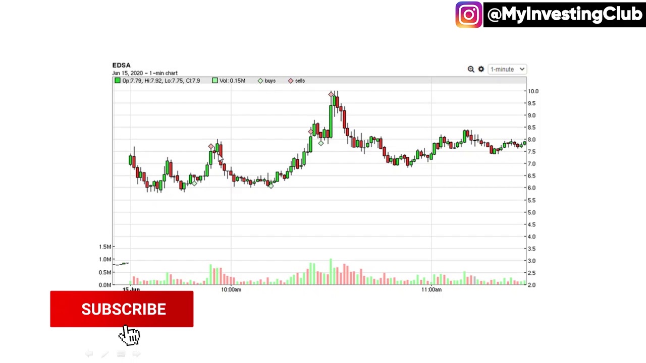 How To Trade LOW FLOAT STOCKS Like WAFU CTBI EDSA w Harry Hoss! [PREVIEW]