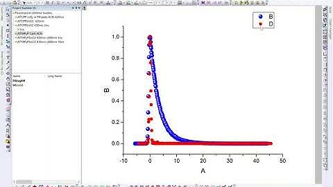 How to plot lifetime in Origin