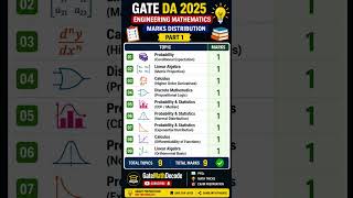 🔥 GATE DA 2025 Engineering Mathematics Marks Distribution | Part 1 Topic-wise Analysis#shorts